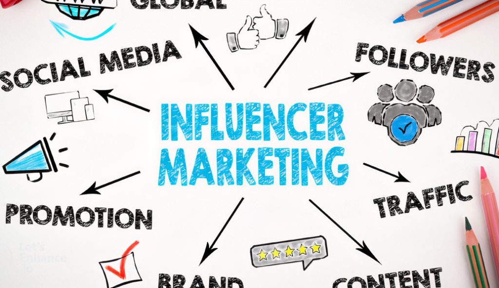 Bí kíp chọn Influencer "đúng người đúng thời điểm" 
