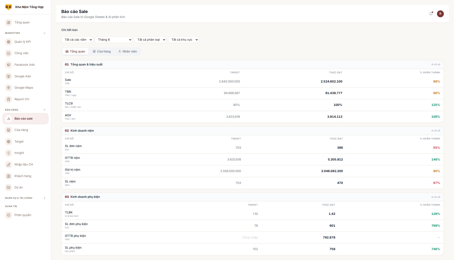 dashboard báo cáo business os